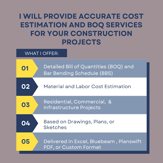 Provide construction cost estimator for residential commercial projects ...