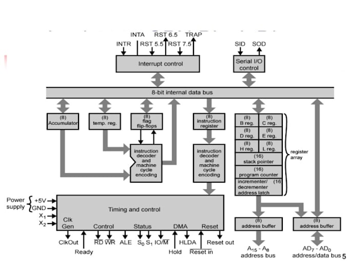 do your task of verilog in vivado, xilinx, quartus, modelsim, fpga, vlsi project