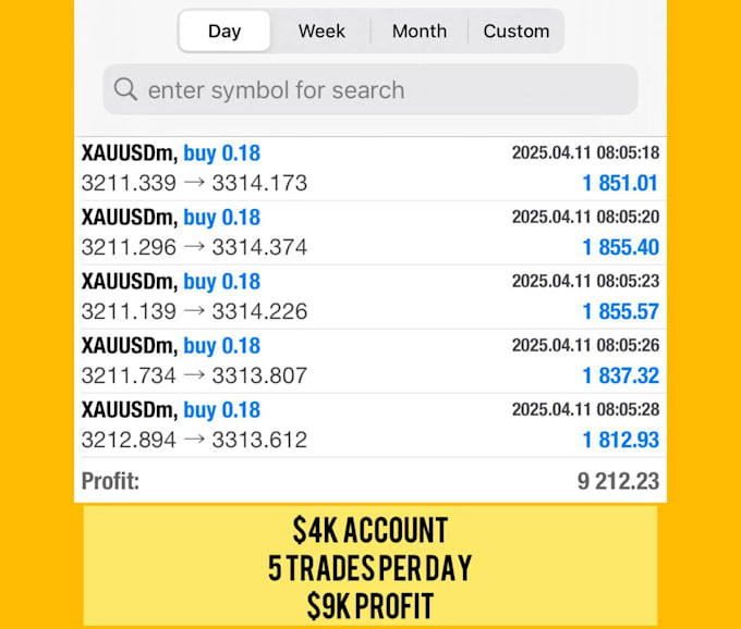 install a profitable forex trading bot, forex robot, forex ea, expert advisor