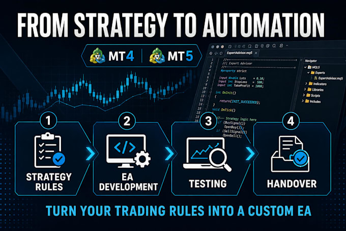 develop a custom forex expert advisor for mt4 or mt5