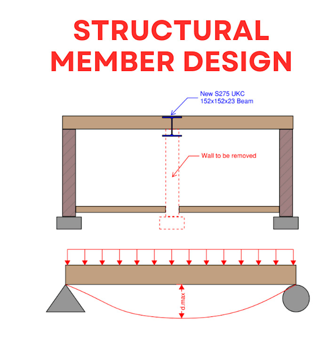provide UK compliant structural designs for buildings