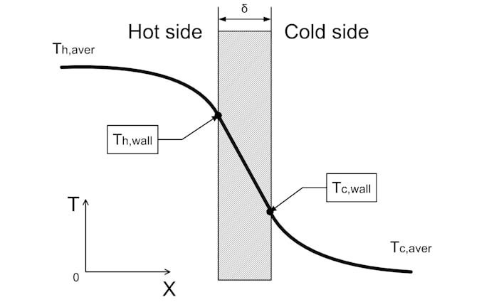 do professional heat exchanger calculations