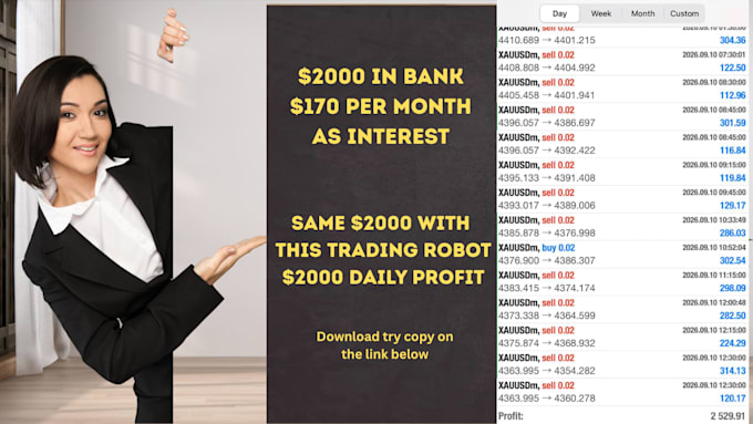 create forex expert advisors tailored to your strategy for mt4 , mt5