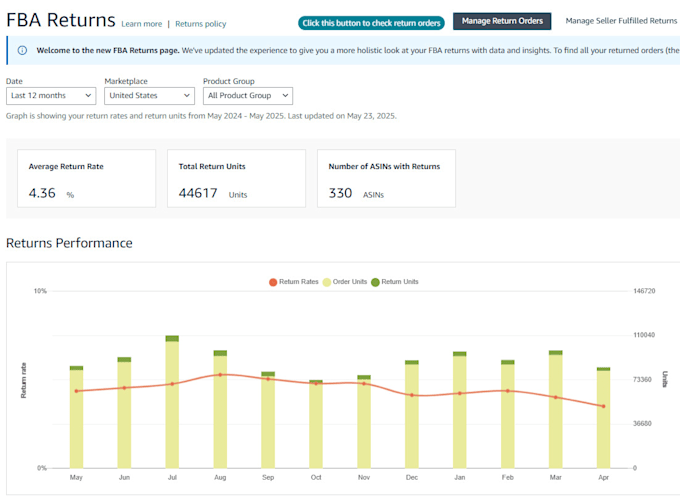 manage your amazon supply chain, inventory, and shipment planning