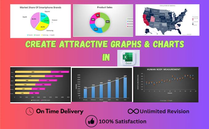 Create or fix attractive charts and graph by Sohana_11 | Fiverr
