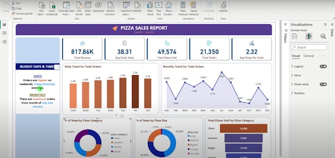 an appealing dashboard with powerbi