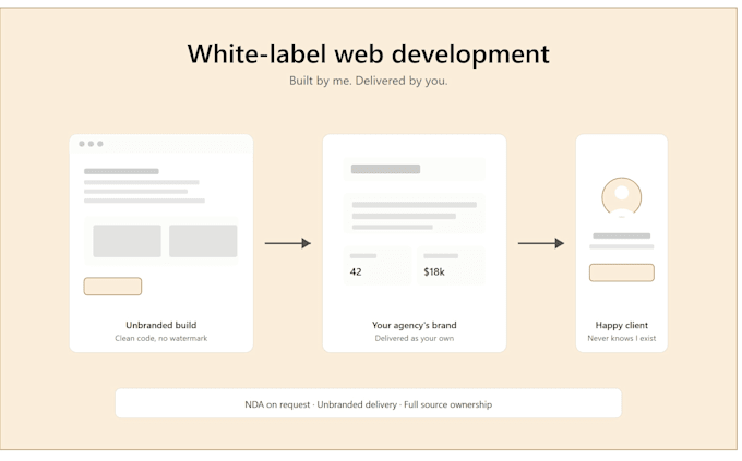 white label backend and API development for your agency