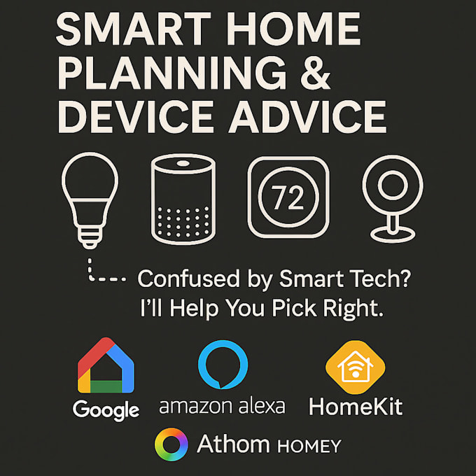 research and plan your smart home or smart office automation