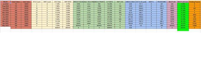 build google sheets  tally solutions for ecommerce