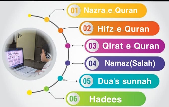 teach hadith tafseer and islamic study