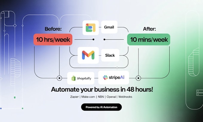 setup zapier make com integromat n8n automation webhooks and open ai integration