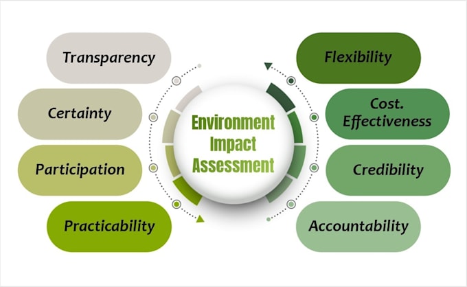 Deliver an initial environmental screening report for uk planning ...