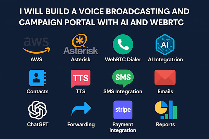 set up a voice broadcast and ai powered call campaign system