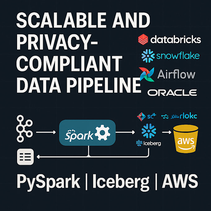 develop end to end data pipeline with big data tech