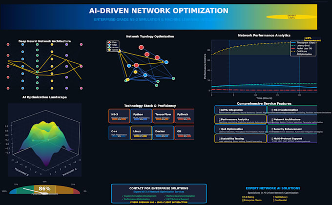 optimize network traffic using ai and machine learning in ns3