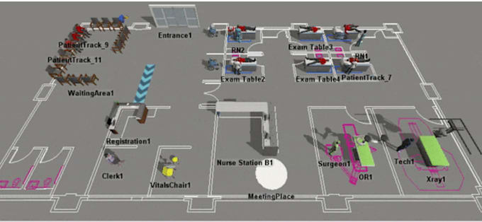 do simulation using arena anylogic flexsim simio