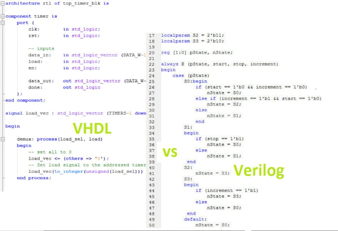 do digital logic design simulate fpga debug verilog vhdl, using vivado xilinx