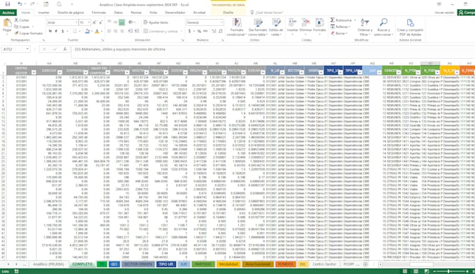 advanced excel data analysis, interactive dashboards, custom business solutions