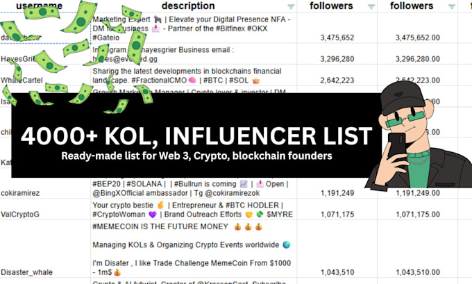 send 4,000 crypto kol and influencer twitter details