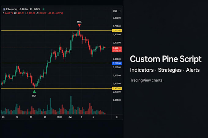 build tradingview pine script and live scanners
