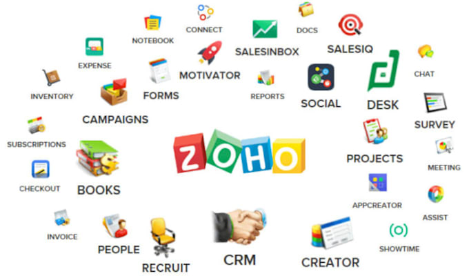 create responsive zoho website, office 365 setup, hubspot workflow,landing page