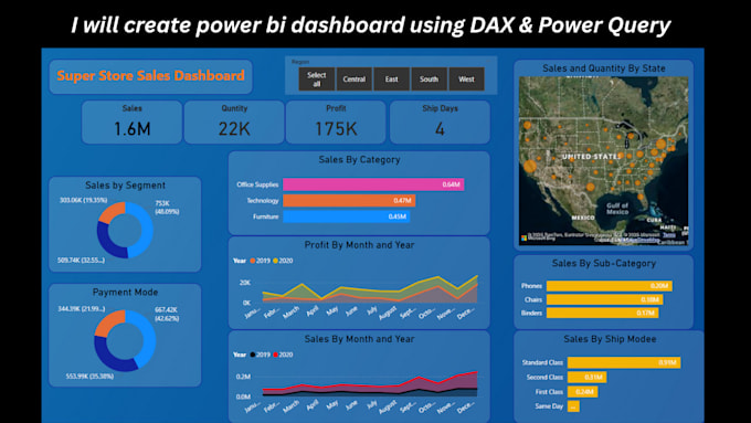 create interactive power bi dashboard and visualizations