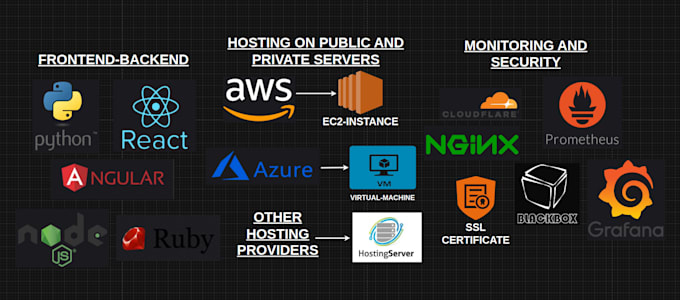 deploy your web application in any hosting server