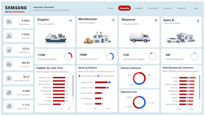be your power bi expert for reports, dashboards and data analysis