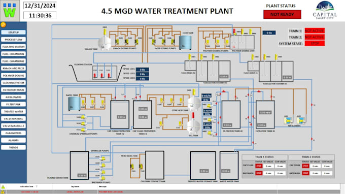 do plc programming,hmi programming and scada integration