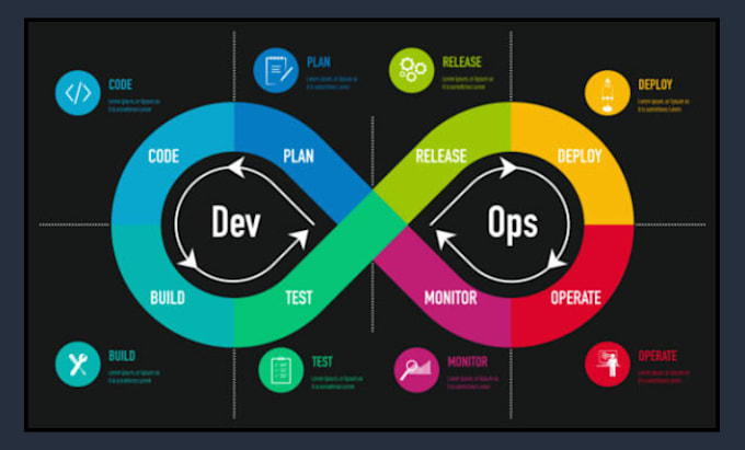 be your devops engineer for cicd docker and cloud
