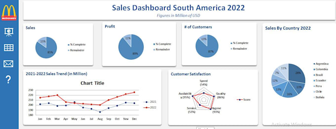 create interactive dashboards in excel, power bi, or python