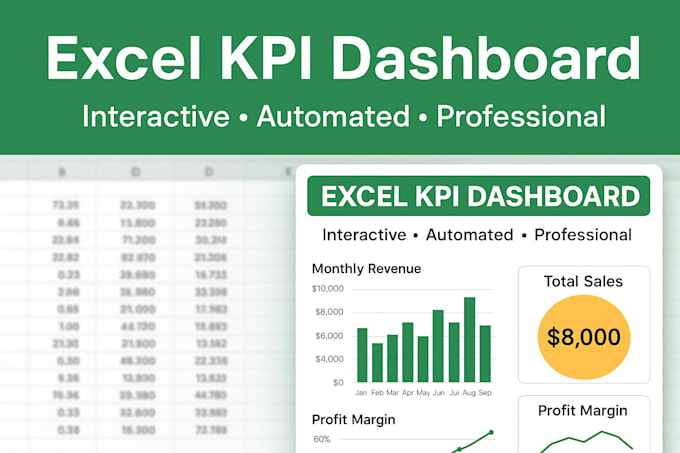build a dynamic excel dashboard with kpis and automation