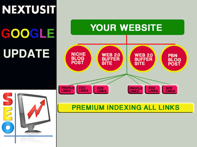 Rank your website with high quality link building strategy by Nextusit