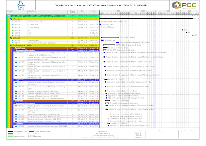 prepare schedule on primavera p6 or ms project