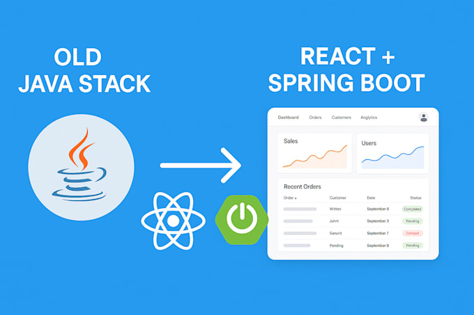 migrate your legacy java app to modern react ,spring boot stack