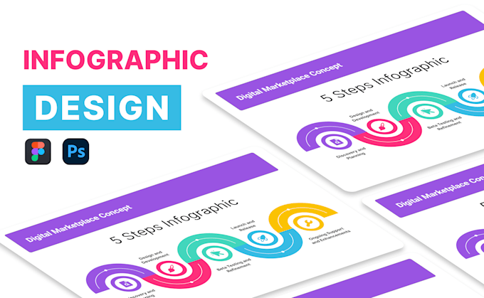 be make unique infographic in figma
