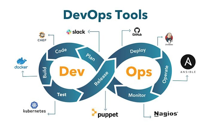 expert devops vps server and docker setup and management services
