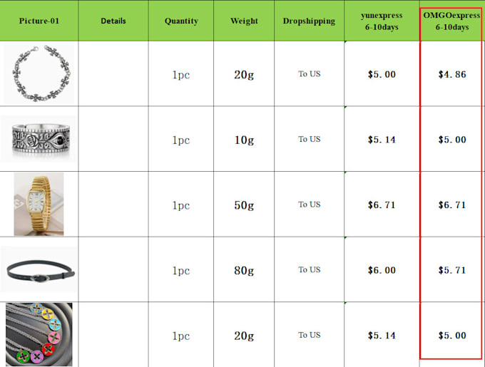 be your china sourcing agent, dropshipping freight forwarder