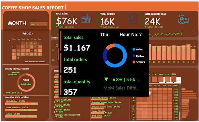 design a power bi dashboard