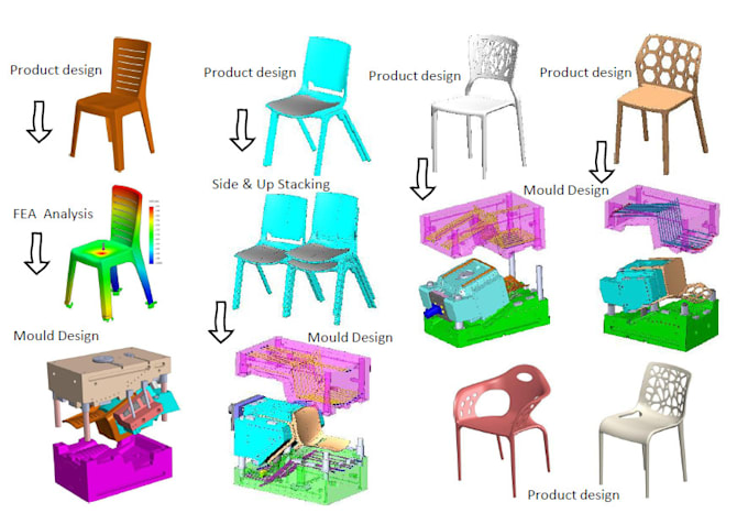 custom plastic mould design 3d cad, dfm, moldflow analysis