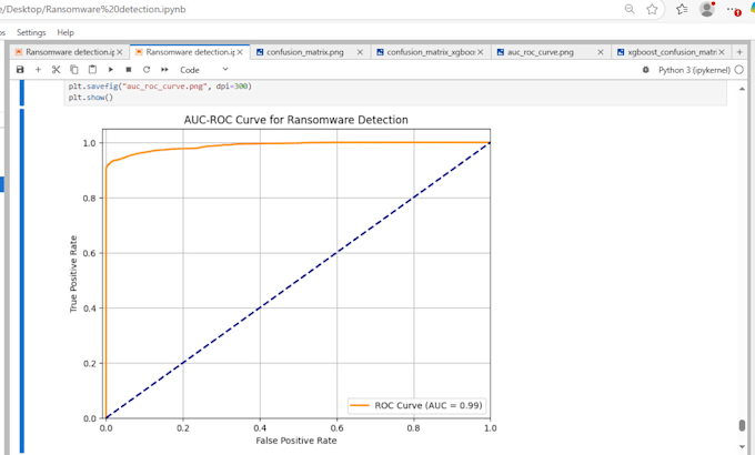 write dl and ml python code with data visualization