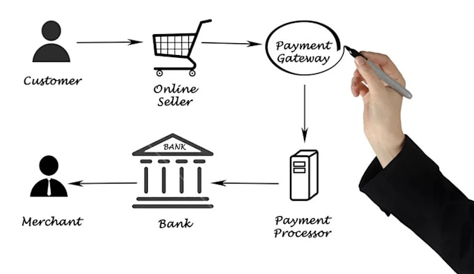 provide payment gateway service