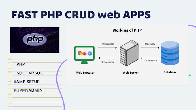 create php website and  fix php bugs
