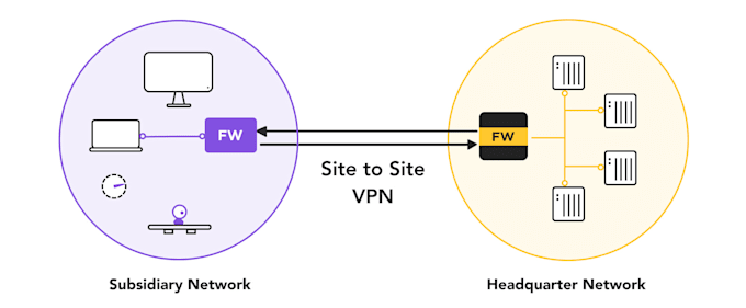 secure remote access solution for your work or business
