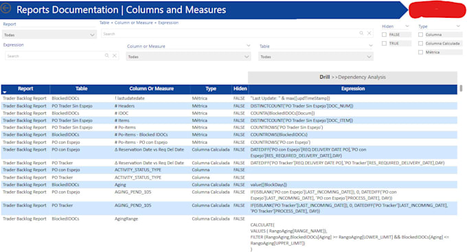 document your data ecosystem with full object traceability