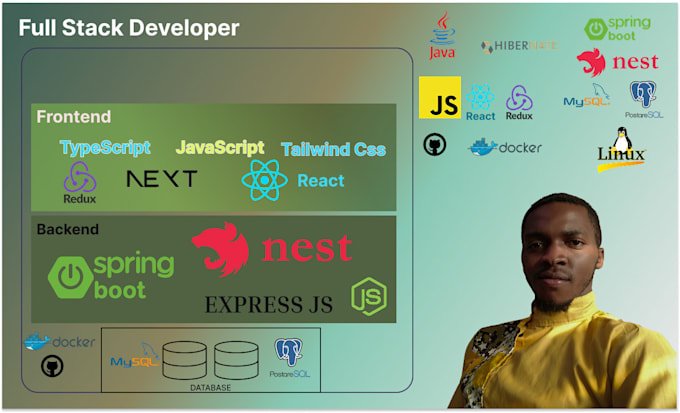 be your fullstack developer, intergrate API and maintain application