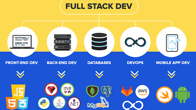 build full stack web apps using java spring boot and reactjs
