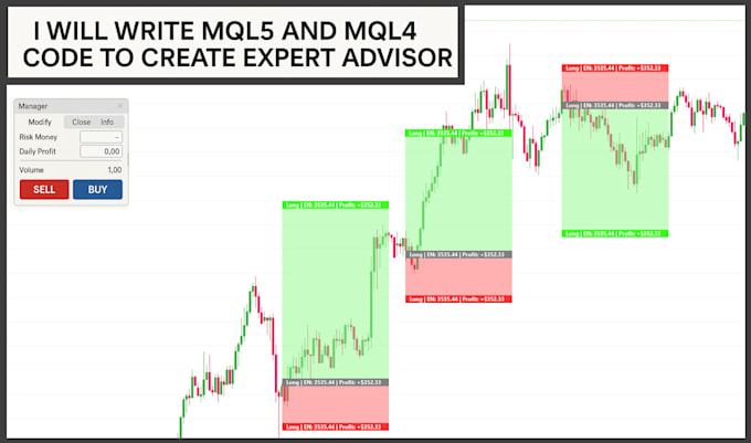write mql5 and mql4 code to create expert advisor