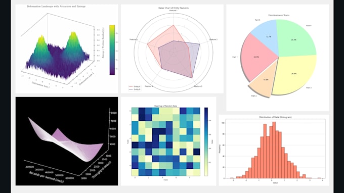 create beautiful plots, charts, graphs, data visualization using python