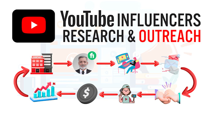 find micro youtube influencers for influencer marketing